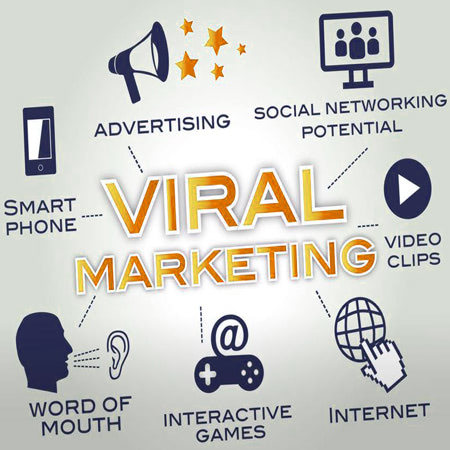 Video Marketing